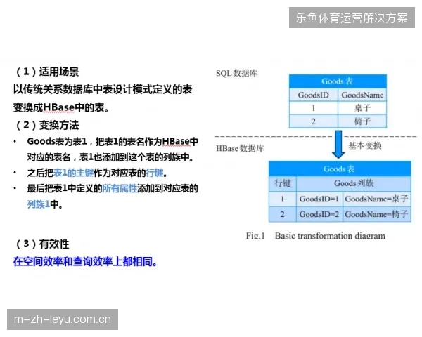 跨平台版权聚合模型或将在下届世界杯中清退低效分销商